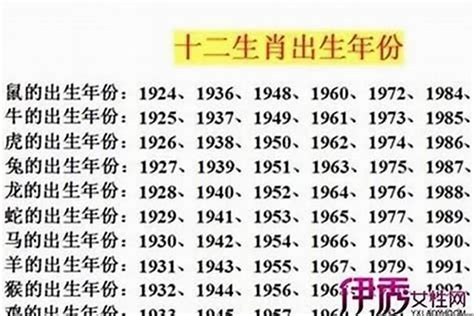 1961年 生肖|1961年出生属什么的 1961年的生肖属相是什么